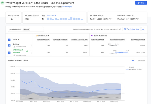 Google Optimize A/B Test Results