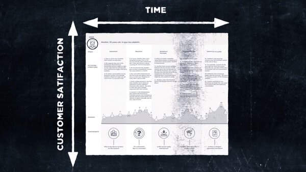 Part 2: The Customer Journey Map