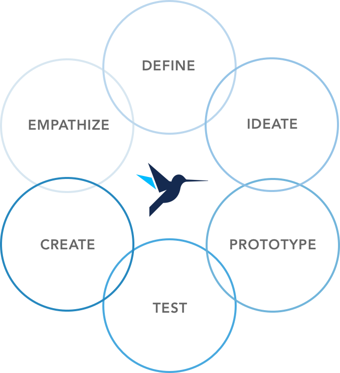 Our process